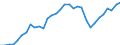 Area (ref_area): Hungary / Area (count_area): World (all entities) / Adjustment indicator: Neither seasonally nor working day adjusted / Other Financial Intermediaries reporting sector: Investment funds / Other Financial Intermediaries balance sheet item: Investment fund shares/units issued / Original maturity: Not applicable / MB type of data, flow & position: Outstanding amounts at the end of the period (stocks) / Balance sheet counterpart sector: Unspecified counterpart sector / Currency: All currencies combined / Denom. of series or special calc.: Euro