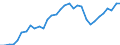 Area (ref_area): Hungary / Area (count_area): World (all entities) / Adjustment indicator: Neither seasonally nor working day adjusted / Other Financial Intermediaries reporting sector: Investment funds / Other Financial Intermediaries balance sheet item: Total assets/liabilities / Original maturity: Not applicable / MB type of data, flow & position: Outstanding amounts at the end of the period (stocks) / Balance sheet counterpart sector: Unspecified counterpart sector / Currency: All currencies combined / Denom. of series or special calc.: Euro