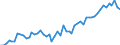 Area (ref_area): Euro area 13 (fixed composition) as of 1 January 2007 / Area (count_area): World (all entities) / Adjustment indicator: Neither seasonally nor working day adjusted / Other Financial Intermediaries reporting sector: Investment funds / Other Financial Intermediaries balance sheet item: Deposits placed (including cash) / Original maturity: Total / MB type of data, flow & position: Outstanding amounts at the end of the period (stocks) / Balance sheet counterpart sector: Unspecified counterpart sector / Currency: All currencies combined / Denom. of series or special calc.: Euro