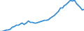 Area (ref_area): Euro area 13 (fixed composition) as of 1 January 2007 / Area (count_area): Other Euro area 13 member states (fixed composition - all countries except the reference area) as of 1 January 2007 / Adjustment indicator: Neither seasonally nor working day adjusted / Other Financial Intermediaries reporting sector: Investment funds / Other Financial Intermediaries balance sheet item: Investment fund shares/units / Original maturity: Not applicable / MB type of data, flow & position: Outstanding amounts at the end of the period (stocks) / Balance sheet counterpart sector: Unspecified counterpart sector / Currency: All currencies combined / Denom. of series or special calc.: Euro