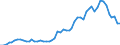 Area (ref_area): Euro area 13 (fixed composition) as of 1 January 2007 / Area (count_area): World (all entities) / Adjustment indicator: Neither seasonally nor working day adjusted / Other Financial Intermediaries reporting sector: Investment funds / Other Financial Intermediaries balance sheet item: Other liabilities (including debt securities, capital and reserves, financial derivatives) [L6C and L50] / Original maturity: Not applicable / MB type of data, flow & position: Outstanding amounts at the end of the period (stocks) / Balance sheet counterpart sector: Unspecified counterpart sector / Currency: All currencies combined / Denom. of series or special calc.: Euro