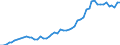 Area (ref_area): Euro area 13 (fixed composition) as of 1 January 2007 / Area (count_area): Other Euro area 13 member states (fixed composition - all countries except the reference area) as of 1 January 2007 / Adjustment indicator: Neither seasonally nor working day adjusted / Other Financial Intermediaries reporting sector: Investment funds o/w Equity funds / Other Financial Intermediaries balance sheet item: Debt securities held / Original maturity: Total / MB type of data, flow & position: Outstanding amounts at the end of the period (stocks) / Balance sheet counterpart sector: Unspecified counterpart sector / Currency: All currencies combined / Denom. of series or special calc.: Euro