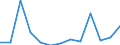 Area (ref_area): European Central Bank (ECB) / Area (count_area): Not applicable / Payment & settlement system information type: All transactions / Payment & settlement system instrument: Payment services (sent), credit transfers / Payment & settlement system entry point: Payments processing system - large value - TARGET2/TARGET component / Payment & settlement system data type: Growth rate in number of transactions / Payment & settlement system receiving/acquiring sector: Unspecified sector / Currency: Not applicable / Denom. of series or special calc.: Not applicable