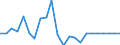 Area (ref_area): European Central Bank (ECB) / Area (count_area): Not applicable / Payment & settlement system information type: All transactions / Payment & settlement system instrument: Payment services (sent), credit transfers / Payment & settlement system entry point: Payments processing system - large value - TARGET2/TARGET component / Payment & settlement system data type: Real growth rate, i.e. growth rate discounting inflation / Payment & settlement system receiving/acquiring sector: Unspecified sector / Currency: Euro / Denom. of series or special calc.: Euro