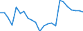 Area (ref_area): Austria / Area (count_area): Not applicable / Payment & settlement system information type: All transactions / Payment & settlement system instrument: All types of payment services / Payment & settlement system entry point: Not applicable / Payment & settlement system data type: Average value / Payment & settlement system receiving/acquiring sector: Non-MFIs / Currency: All currencies combined / Denom. of series or special calc.: Euro