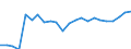 Area (ref_area): Austria / Area (count_area): Not applicable / Payment & settlement system information type: All transactions / Payment & settlement system instrument: All types of payment services / Payment & settlement system entry point: Not applicable / Payment & settlement system data type: Value per million inhabitants / Payment & settlement system receiving/acquiring sector: Non-MFIs / Currency: All currencies combined / Denom. of series or special calc.: Euro