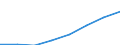 Area (ref_area): Austria / Area (count_area): Not applicable / Payment & settlement system information type: All transactions / Payment & settlement system instrument: All types of payment services sent / Payment & settlement system entry point: Not applicable / Payment & settlement system data type: Number per million inhabitants / Payment & settlement system receiving/acquiring sector: Non-MFIs / Currency: Not applicable / Denom. of series or special calc.: Not applicable