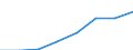 Area (ref_area): Austria / Area (count_area): Estonia / Payment & settlement system information type: All transactions / Payment & settlement system instrument: All types of payment services sent / Payment & settlement system entry point: Not applicable / Payment & settlement system data type: Number / Payment & settlement system receiving/acquiring sector: Non-MFIs / Currency: Not applicable / Denom. of series or special calc.: Not applicable