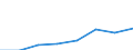 Area (ref_area): Austria / Area (count_area): Lithuania / Payment & settlement system information type: All transactions / Payment & settlement system instrument: All types of payment services sent / Payment & settlement system entry point: Not applicable / Payment & settlement system data type: Value / Payment & settlement system receiving/acquiring sector: Non-MFIs / Currency: All currencies combined / Denom. of series or special calc.: Euro