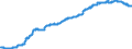 Area: Austria / Derived data economic concept: Leverage ratio / Currency: All currencies combined / The raw statistical data source: Based on BSI data / Balance sheet suffix: Not applicable