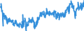 Area: Austria / Derived data economic concept: MFIs lending margins on loans to non-financial corporations (NFC) / Currency: Euro / The raw statistical data source: Based on MIR data / Balance sheet suffix: Not applicable