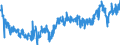 Area: Austria / Derived data economic concept: Lending margin on outstanding loans to non-financial corporations and households / Currency: Euro / The raw statistical data source: Based on MIR data / Balance sheet suffix: Not applicable