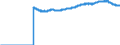 Area: Austria / Derived data economic concept: Non-deposit funding / Currency: All currencies combined / The raw statistical data source: Based on BSI data / Balance sheet suffix: Not applicable