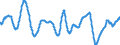 Area: Belgium / Derived data economic concept: Annual growth rate of MFIs new loans to households and non-financial corporations / Currency: Euro / The raw statistical data source: Based on MIR data / Balance sheet suffix: Not applicable