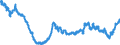 Area: Belgium / Derived data economic concept: Share of short-term funding in total market funding / Currency: All currencies combined / The raw statistical data source: Based on BSI data / Balance sheet suffix: Not applicable