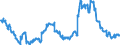 Area: Cyprus / Derived data economic concept: Share of other MFIs credit to domestic general government in total assets, excluding remaining assets / Currency: All currencies combined / The raw statistical data source: Based on BSI data / Balance sheet suffix: Not applicable