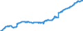 Area: Cyprus / Derived data economic concept: Leverage ratio / Currency: All currencies combined / The raw statistical data source: Based on BSI data / Balance sheet suffix: Not applicable