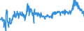 Area: Cyprus / Derived data economic concept: MFIs lending margins on loans to non-financial corporations (NFC) / Currency: Euro / The raw statistical data source: Based on MIR data / Balance sheet suffix: Not applicable