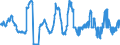 Area: Czech Republic / Derived data economic concept: Annual growth rate of MFIs new loans to households and non-financial corporations / Currency: Euro and domestic currency / The raw statistical data source: Based on MIR data / Balance sheet suffix: Not applicable