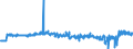 Area: Czech Republic / Derived data economic concept: Lending margin on new business loans to non-financial corporations and households / Currency: Euro and domestic currency / The raw statistical data source: Based on MIR data / Balance sheet suffix: Not applicable
