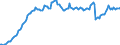 Area: EU (changing composition) / Derived data economic concept: Deposit-taking corporations except the central bank (S.122) (MFIs excluding the ESCB and MMFs), outstanding amounts at the end of the period (stocks) / Currency: All currencies combined / The raw statistical data source: Based on BSI data / Balance sheet suffix: Euro