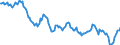 Area: EU (changing composition) / Derived data economic concept: Growth rate of total assets of insurance corporations and pension funds / Currency: All currencies combined / The raw statistical data source: Based on ICPF data / Balance sheet suffix: Not applicable