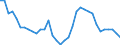 Area: Denmark / Balance sheet reference sector breakdown: MFIs excluding ESCB / Balance sheet item: Loans / Original maturity: Up to 1 year / Balance sheet counterpart sector: Non-Financial corporations (S.11) / Currency: All currencies combined / Interest rate business coverage: Outstanding amount / Interest rate type (fixed/variable): Unspecified / Interest rate suffix: Interest rate / national component or MU comparable equivalent