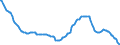 Area: Finland / Balance sheet reference sector breakdown: MFIs excluding ESCB / Balance sheet item: Deposit liabilities / Original maturity: Total / Balance sheet counterpart sector: Unspecified counterpart sector / Currency: Euro / Interest rate business coverage: Outstanding amount / Interest rate type (fixed/variable): Unspecified / Interest rate suffix: Key national rate other than nat component or MU comparable equivalent