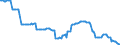 Area: Finland / Balance sheet reference sector breakdown: MFIs excluding ESCB / Balance sheet item: Overnight deposits / Original maturity: Total / Balance sheet counterpart sector: Unspecified counterpart sector / Currency: Euro / Interest rate business coverage: Outstanding amount / Interest rate type (fixed/variable): Unspecified / Interest rate suffix: Interest rate / national component or MU comparable equivalent