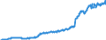 Area: Belgium / Adjustment indicator: Neither seasonally nor working day adjusted / Residential property dwelling type: Residential property prices, Existing dwellings / Property geopgraphical coverage: Capital city / Source of property price statistics: NCB / Series variation in residential property price index context: Residential property in good and poor condition