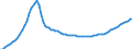 Area: Bulgaria / Adjustment indicator: Neither seasonally nor working day adjusted / Residential property dwelling type: Residential property prices, New and existing dwellings / Property geopgraphical coverage: Whole country / Source of property price statistics: Eurostat / Series variation in residential property price index context: Residential property in good and poor condition