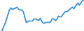 Area: Denmark / Adjustment indicator: Neither seasonally nor working day adjusted / Residential property dwelling type: Residential property prices, New and existing dwellings / Property geopgraphical coverage: Whole country / Source of property price statistics: Eurostat / Series variation in residential property price index context: Residential property in good and poor condition