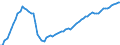 Area: Estonia / Adjustment indicator: Neither seasonally nor working day adjusted / Residential property dwelling type: Residential property prices, New and existing dwellings / Property geopgraphical coverage: Whole country / Source of property price statistics: NSI / Series variation in residential property price index context: Residential property in good and poor condition