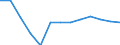 Area: Estonia / Adjustment indicator: Neither seasonally nor working day adjusted / Residential property dwelling type: Residential property prices, New and existing dwellings / Property geopgraphical coverage: Whole country / Source of property price statistics: Eurostat / Series variation in residential property price index context: Deflated by the private consumption deflator, annual rate of change