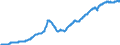 Area: Finland / Adjustment indicator: Neither seasonally nor working day adjusted / Residential property dwelling type: Residential property prices, Existing dwellings / Property geopgraphical coverage: Whole country / Source of property price statistics: NSI / Series variation in residential property price index context: Residential property in good and poor condition