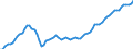 Area: United Kingdom / Adjustment indicator: Neither seasonally nor working day adjusted / Residential property dwelling type: Residential property prices, New and existing dwellings / Property geopgraphical coverage: Whole country / Source of property price statistics: Eurostat / Series variation in residential property price index context: Residential property in good and poor condition