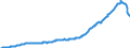 Area: Ireland / Adjustment indicator: Neither seasonally nor working day adjusted / Residential property dwelling type: Residential property prices, New dwellings / Property geopgraphical coverage: Whole country / Source of property price statistics: Government agency (other than NSI/NCB) / Series variation in residential property price index context: Residential property in good and poor condition