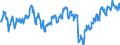 Area: Euro area (moving concept in the Real Time database context) / Adjustment indicator: Neither seasonally nor working day adjusted / Real time database item: Equity index - Dow Jones, Euro Stoxx, Economic sector index energy / Real time database series denomination: Index