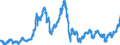 Area: Euro area (moving concept in the Real Time database context) / Adjustment indicator: Neither seasonally nor working day adjusted / Real time database item: Equity index - Dow Jones, Euro Stoxx, Economic sector index financial / Real time database series denomination: Index