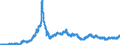 Area: Euro area (moving concept in the Real Time database context) / Adjustment indicator: Neither seasonally nor working day adjusted / Real time database item: Equity index - Dow Jones, Euro Stoxx, Economic sector index telecommunications / Real time database series denomination: Index