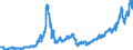 Area: Euro area (moving concept in the Real Time database context) / Adjustment indicator: Neither seasonally nor working day adjusted / Real time database item: Equity index - Dow Jones, Euro Stoxx, Economic sector index technology / Real time database series denomination: Index