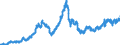 Area: Euro area (moving concept in the Real Time database context) / Adjustment indicator: Neither seasonally nor working day adjusted / Real time database item: Equity index - Dow Jones, Euro Stoxx, Economic sector index utilities / Real time database series denomination: Index