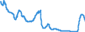 Area: Euro area (moving concept in the Real Time database context) / Adjustment indicator: Neither seasonally nor working day adjusted / Real time database item: Rate - 1-month Euribor (Euro interbank offered rate) / Real time database series denomination: Euro