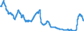 Area: Euro area (moving concept in the Real Time database context) / Adjustment indicator: Neither seasonally nor working day adjusted / Real time database item: Rate - 1-year Euribor (Euro interbank offered rate) / Real time database series denomination: Euro