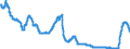 Area: Euro area (moving concept in the Real Time database context) / Adjustment indicator: Neither seasonally nor working day adjusted / Real time database item: Rate - 3-month Euribor (Euro interbank offered rate) / Real time database series denomination: Euro