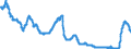 Area: Euro area (moving concept in the Real Time database context) / Adjustment indicator: Neither seasonally nor working day adjusted / Real time database item: Rate - 6-month Euribor (Euro interbank offered rate) / Real time database series denomination: Euro