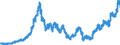 Area: Euro area (moving concept in the Real Time database context) / Adjustment indicator: Neither seasonally nor working day adjusted / Real time database item: Equity index - Nikkei 225 / Real time database series denomination: Index