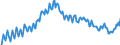 Area: Euro area (moving concept in the Real Time database context) / Adjustment indicator: Neither seasonally nor working day adjusted / Real time database item: Self-employed - total / Real time database series denomination: Persons