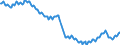 Area: Euro area (moving concept in the Real Time database context) / Adjustment indicator: Neither seasonally nor working day adjusted / Real time database item: Total employment - total industry / Real time database series denomination: Persons