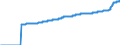 Area: Euro area (moving concept in the Real Time database context) / Adjustment indicator: Neither seasonally nor working day adjusted / Real time database item: HICP - Miscellaneous services / Real time database series denomination: Index